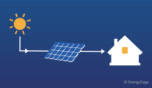 How-solar-panels-work